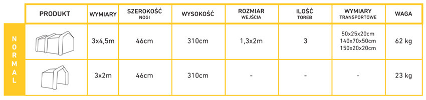 Namiot segmentowy pneumatyczny Pascal tabela wymiarów i wagi